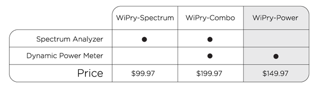 WiPry-Spectrum Price Comparison