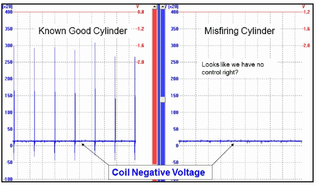 chrysler coil on plug figure 1