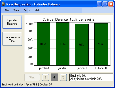 Cylinder Balance test