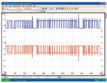 PicoScope software