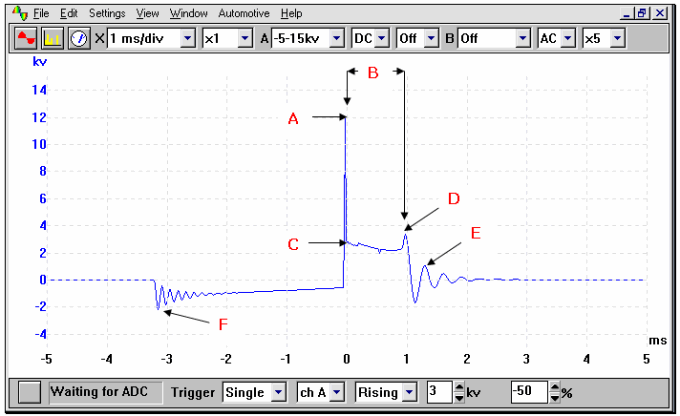 ignition secodary waveform