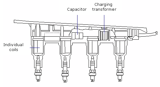 direct ignition system