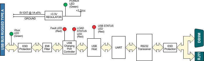 block diagram