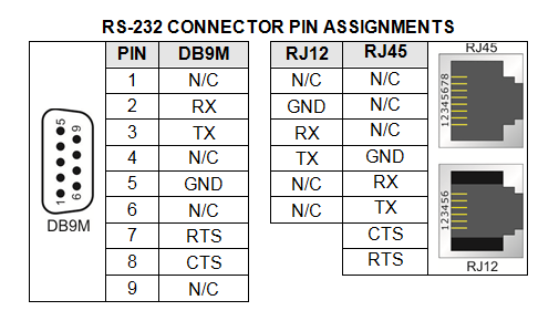 android-232 pinout