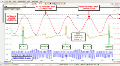 back leakage image waveform