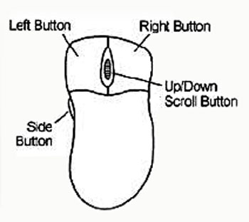 CadPro 4 Button Sketch with button Descriptions
