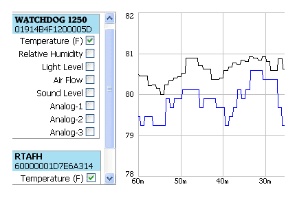 WxGoos Graph