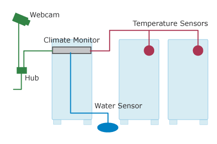 WxGoos Sensors