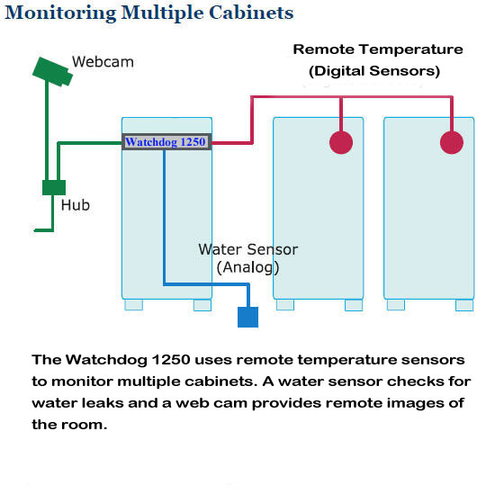 Supergoose II Schematic