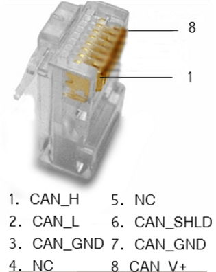 kvaser_usbcan_professional_rj45