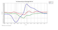 Shock monitoring with datalogger MSR165