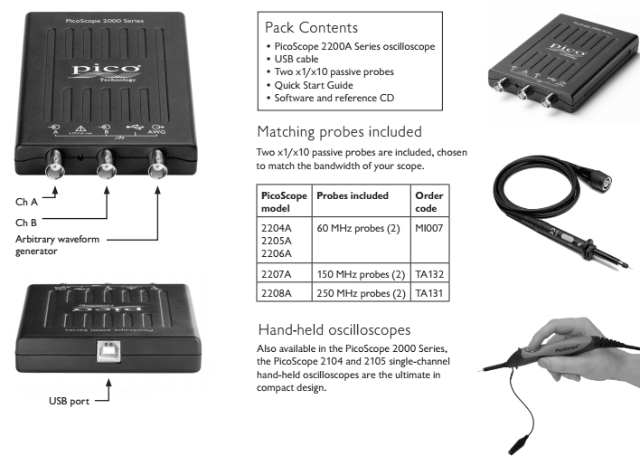 2200A Kit Contents