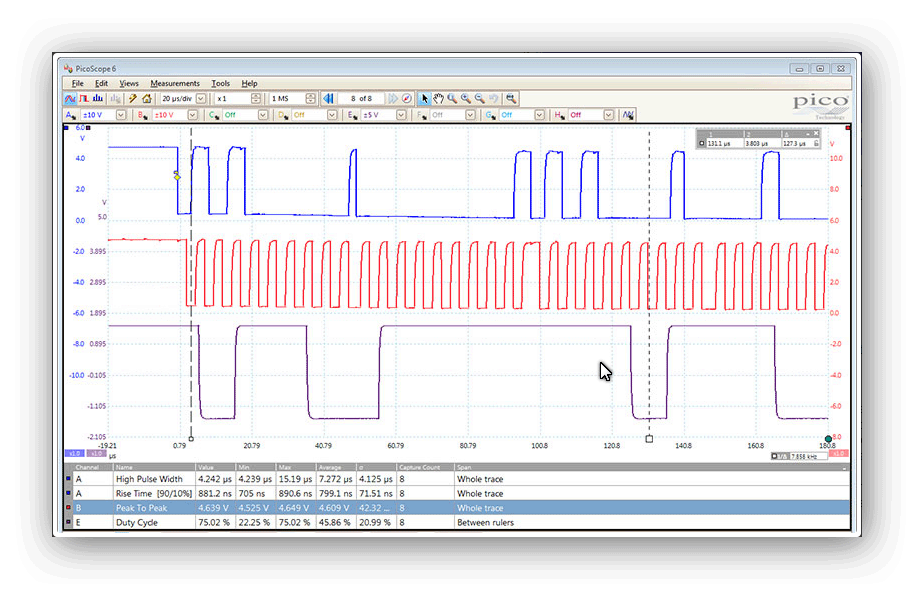 Oscilloscope measurements