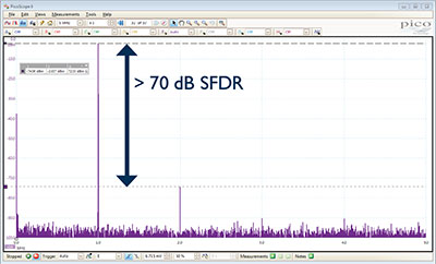 Spectrum analyser functionality - picoscope software