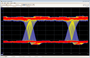 Color persistence modes