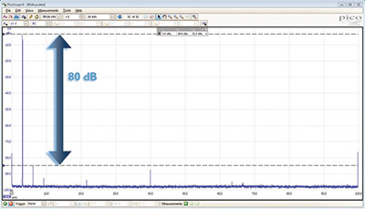PicoScope 5000 PCO