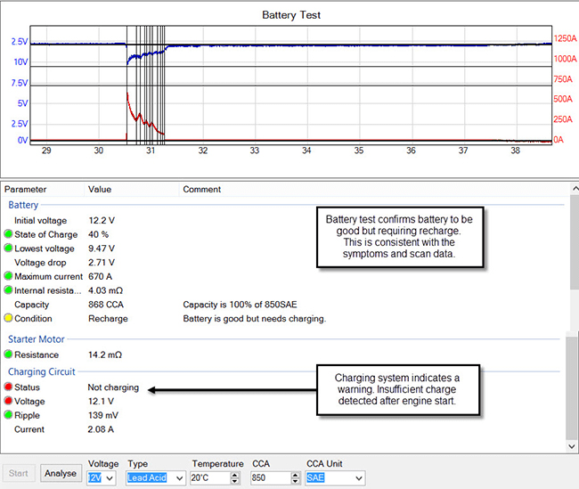 PicoDiagnostics battery report