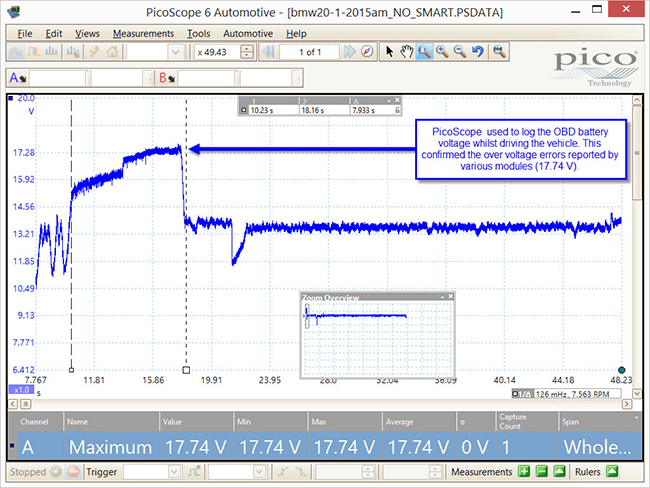 PicoScope Battery voltage via OBD