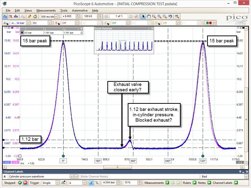 VW Polo Initial Compression Test