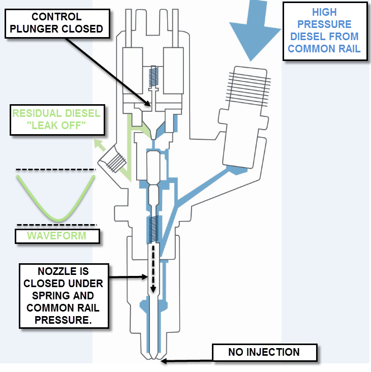 pico auto injector closed