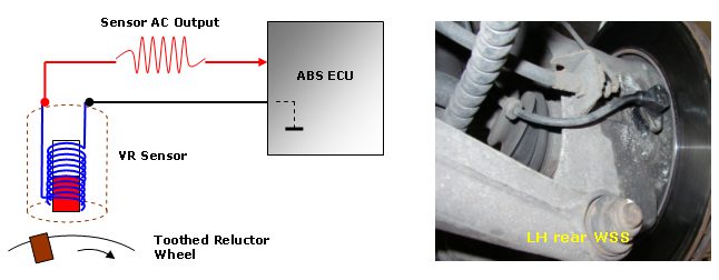 operation of ABS system