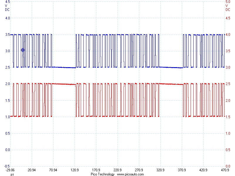 How to connect scope for CANBus measurements