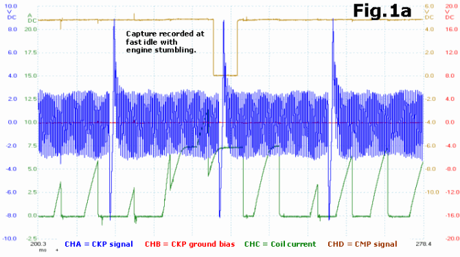 figure  1a