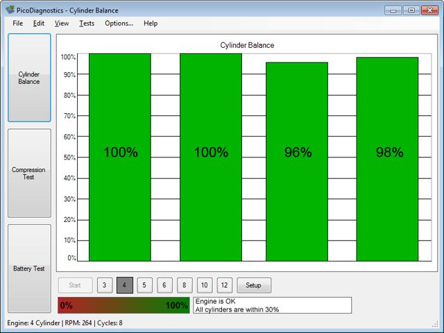Cylinder Balance test