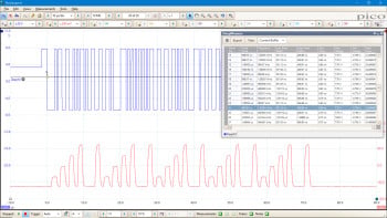 Multi-cycle waveform measurements using PicoScope's DeepMeasure tool.