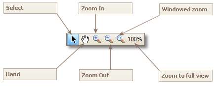figure3:Zoom controls