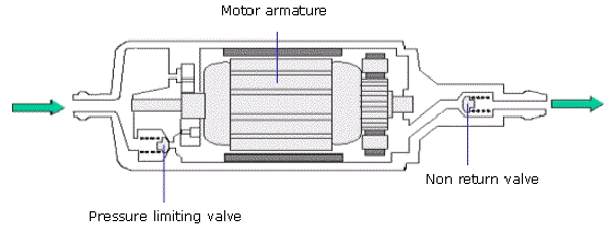 fuel pump diagram