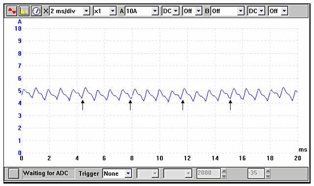 commutator waveform