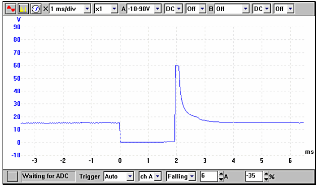 injector waveform