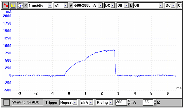 waveform showing solenoid reaction time
