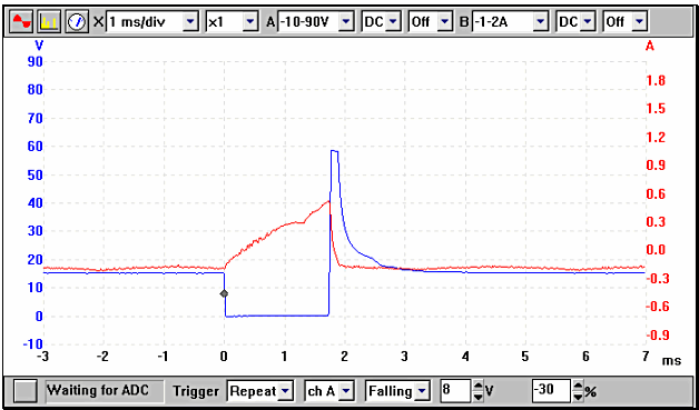 injector voltage and current waveform