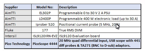 Test gear list