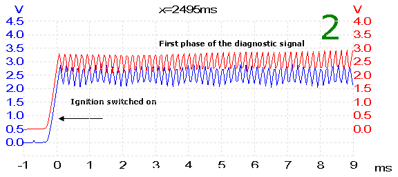 waveform