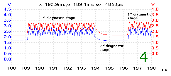 automotive waveform