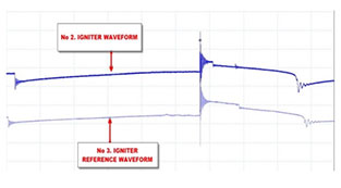 NO2 igniternon-intrusive test