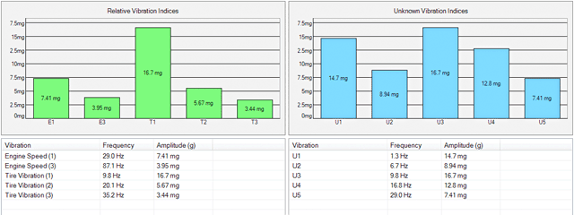 Cylinder Balance test