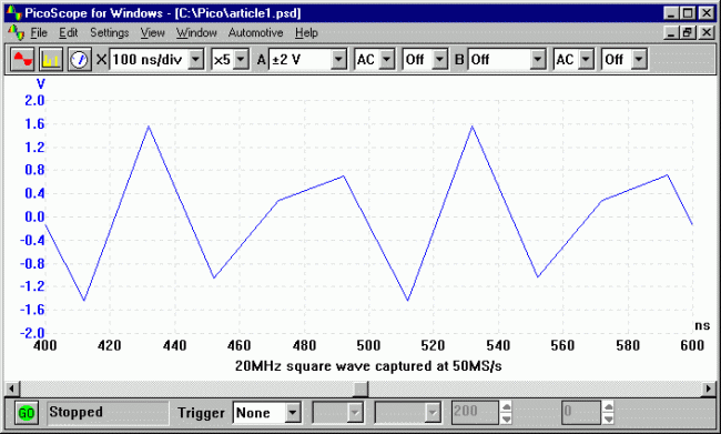 20MHz square wave captured at a sampling rate of 50MS/s