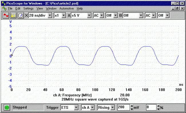 20MHZ square wave