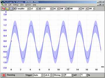 PicoScope oscilloscope software