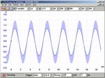 averaging removes random noise