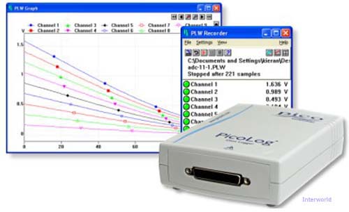 images/pico/price/multi-channel-daq.jpg