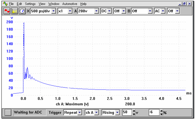 faulty coil waveform