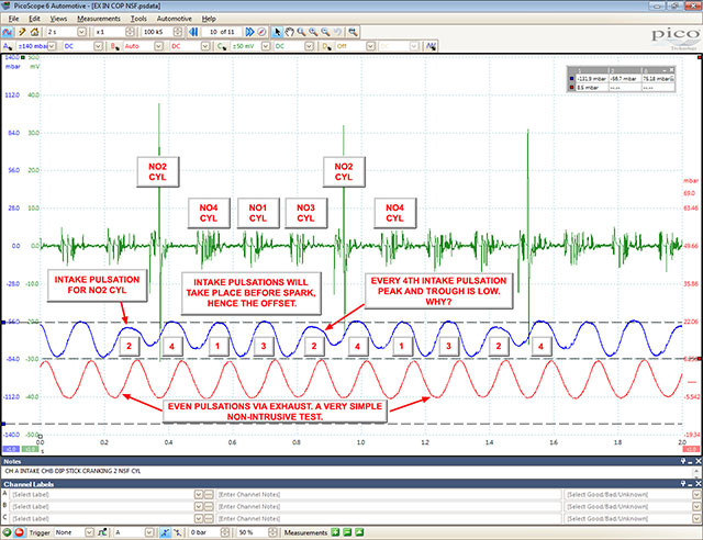 automotive waveform