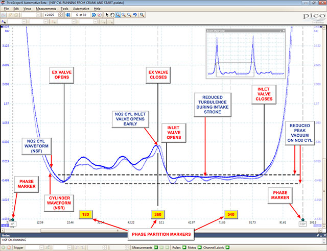 automotive waveform
