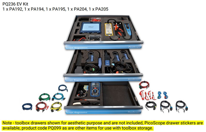 PQ236 Kit in FOam