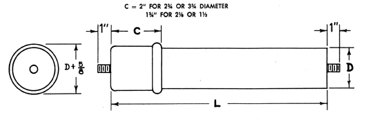 top view